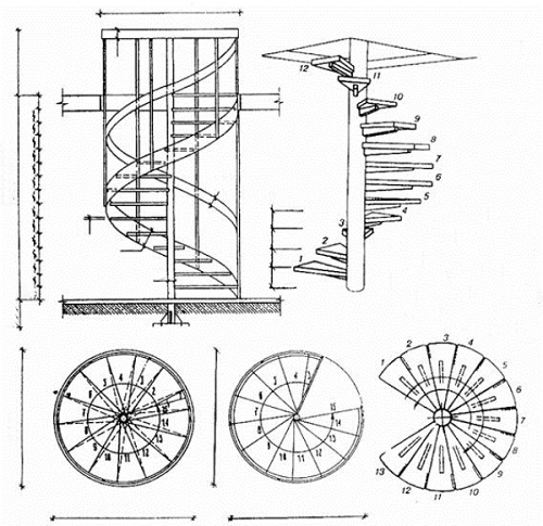 Bản thiết kế cầu thang xoắn ốc cột tròn